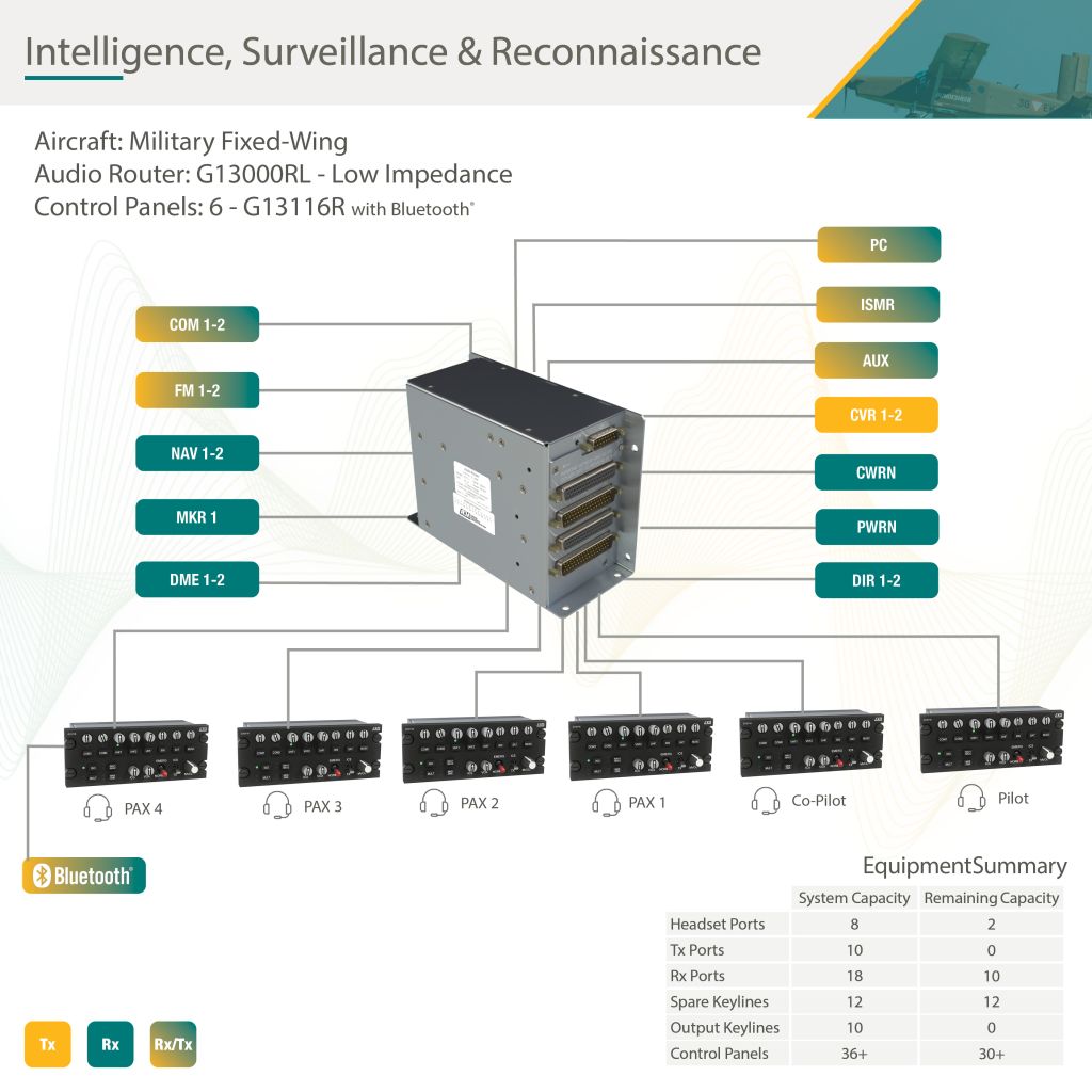 Digital_Audio_Configurations_Aerial ISR
